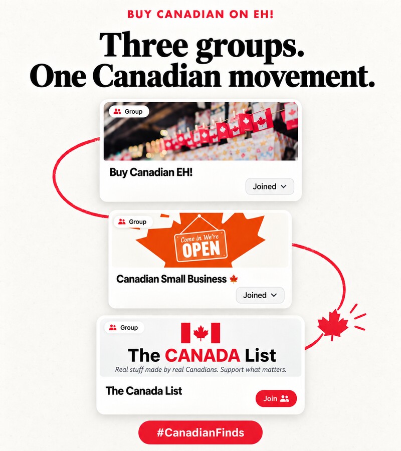 Three Buy Canadian groups on EH!, connected by a red path with the hashtag Canadian Finds.
